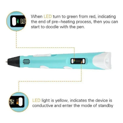 3D Pen For Children 3D Printing Drawing Pen DIY Funny Set for Kids Chidren Birthday Chrismas Creative Gift with PLA Filament Zenn Organics Inc