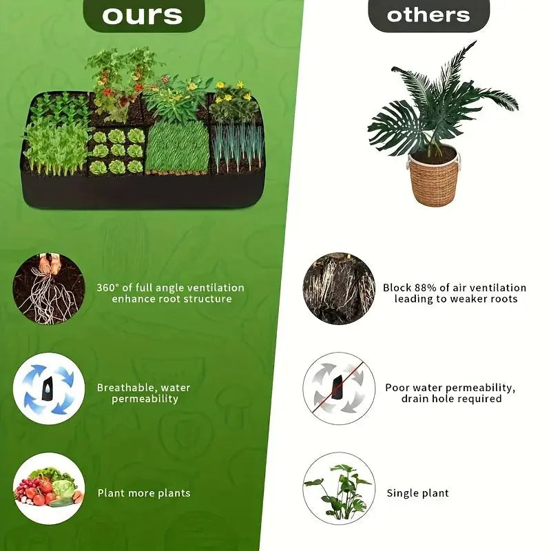 Garden Bed, 128 Gallon 8 Grids Plant Grow Bags, 3x6FT Breathable Planter Raised Beds For Growing Vegetables Potatoes Flowers Zenn Organics Inc